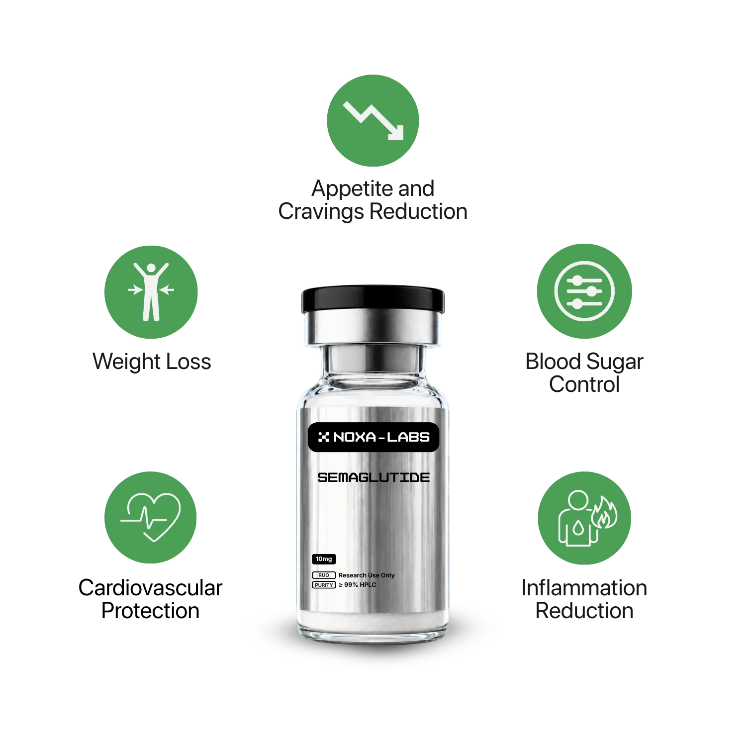 Semaglutide — image 2