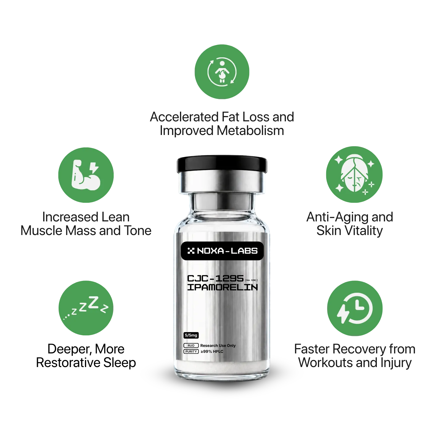 CJC-1295 (No DAC) + Ipamorelin (Blend) — image 2